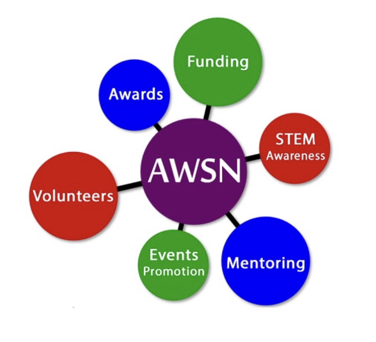 AWSN logo